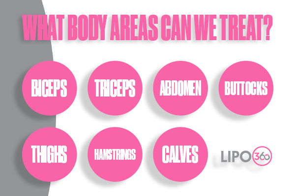 Revolutionising Muscle Repair: The Power of LIPO360 Body Sculpt Post-Injury 2 How Does LIPO360 Wimborne Support the Muscle Healing Process?