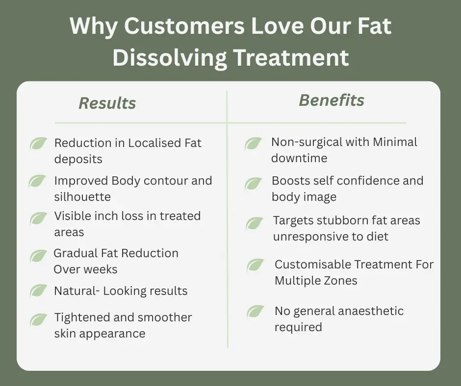 Uncovering the Mechanics of Fat-Dissolving Surgery 2 Fat-dissolving Wimborne table of benefits